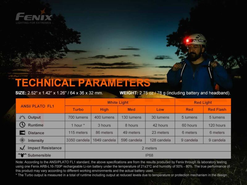 Челник 700 лумена Fenix HM50R V2.0 USB-C презареждаем » Force.BG