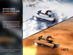 Челник 1600 лумена FENIX HM61R V2.0 презареждаем » Force.BG