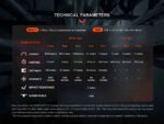 Челник 1600 лумена FENIX HM61R V2.0 презареждаем » Force.BG