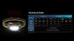 Челник Nitecore HC60 UHE 1600 лумена 157 метра » Force.BG