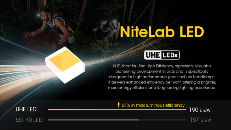 Челник за бягане Nitecore UT27PRO 2024 800lm 168m » Force.BG