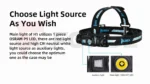 Челник Wuben H1 Headlamp 1200 Лумена » Force.BG