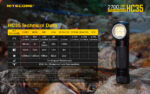 Фенер-челник Nitecore HC35 2700lm 134 метра » Force.BG
