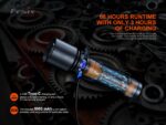 Фенер Fenix C7 WORK 3000 Лумена » Force.BG