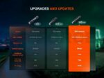 Компактен фенер FENIX E12 V3.0 AA 200 Лумена » Force.BG