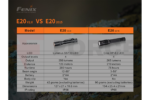 Компактен фенер Fenix E20 V2.0 EDC 350 лумена » Force.BG