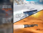 Фенер Fenix HT30R WHITE LASER 500 Лумена LASER FLASHLIGHT » Force.BG