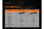 Фенер Fenix PD32 V2.0 1200 Лумена » Force.BG