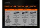 Фенер Fenix PD36 TAC TACTICAL 3000 Лумена » Force.BG