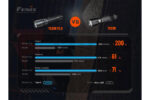 Фенер Fenix TK20R V2.0 RECHARGEABLE 3000 Лумена » Force.BG