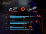 Тактически фенер Fenix TK35UE V2.0 5000 лумена » Force.BG