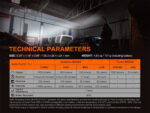 Фенер Fenix WT25R MAGNETIC ADJUSTABLE HEAD 1000 Лумена » Force.BG