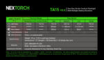 Тактически фенер Nextorch TA15 V2.0 700 lm » Force.BG