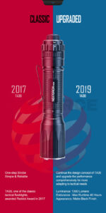 Тактически фенер Nextorch TA30 1300lm 2019 » Force.BG