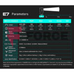 Челник Wuben E7 SET 1800 Лумена Green USB-C IP68 » Force.BG