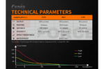 Искробезопасен Фенер Fenix WF11E INTRINSICALLY SAFE 200 Лумена » Force.BG