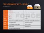 Kъмпинг лампа Fenix CL20R 300 Лумена RECHARGEABLE CAMPING LANTERN Orange » Force.BG