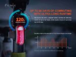 Комплект Велосипеден фар Fenix BC26R 1600 Лумена + Заден стоп BC05R V2.0 » Force.BG