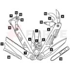 Мултифункционален инструмент Leatherman Signal 19в1 » Force.BG