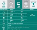 Пистолетен фенер Olight PL-Pro Valkyrie 1500lm » Force.BG