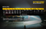 Тактически фенер Nitecore MH27UV 1000 лумена 462 м » Force.BG