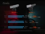 Велосипеден фар Fenix BC21R V3.0 1200 лумена » Force.BG