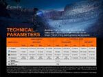 Заряден Челник Fenix HP16R 1250 Лумена RECHARGEABLE HEADLAMP » Force.BG