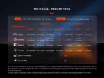 Компактен презареждащ се фенер Fenix LD12R 600 лумена » Force.BG
