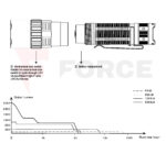 Тактически фенер Fenix PD40R V3.0 LED 3000 лумена » Force.BG