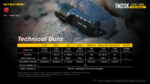 Тактически фенер Nitecore TM20K 20000 лумена 290 м » Force.BG