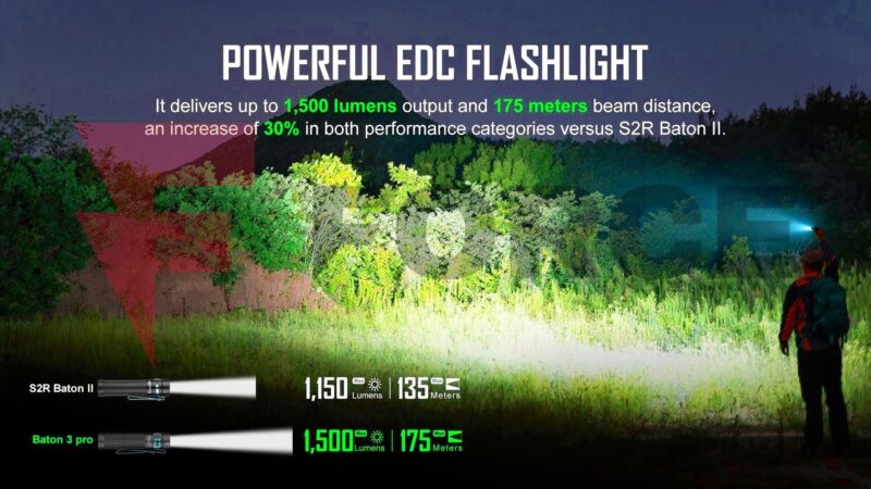 Заряден Фенер Olight Baton 3 Pro 1500 Лумена OD Green » Force.BG