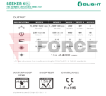 Мощен EDC фенер Olight Seeker 4 Pro 4600 лумена бял » Force.BG