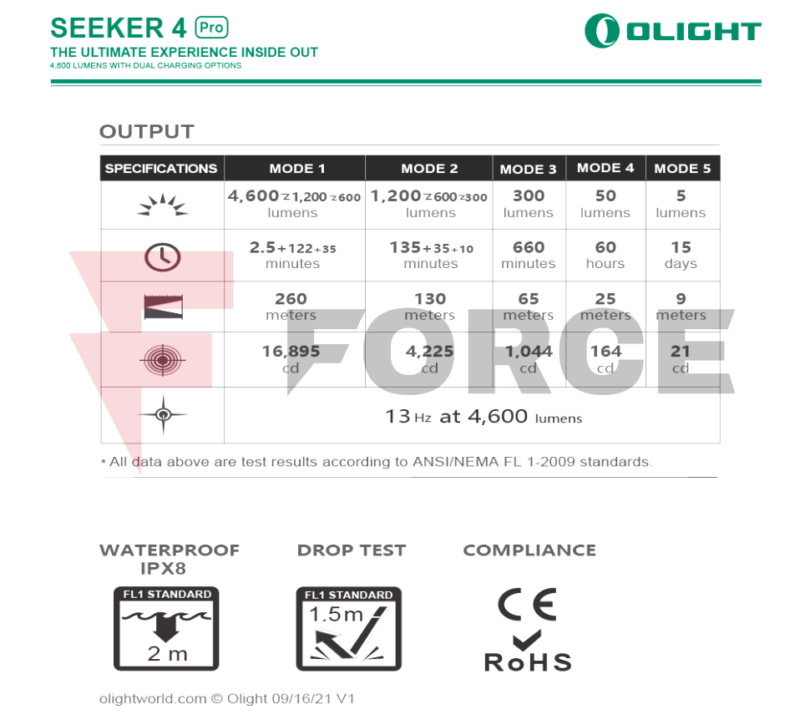 Мощен EDC фенер Olight Seeker 4 Pro 4600 лумена бял » Force.BG