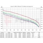 Акумулаторна батерия 14500 Vapcell F12 1250mAh 3A » Force.BG