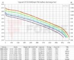 Акумулаторна батерия 21700 Vapcell F60 6000mAh 12.5A » Force.BG