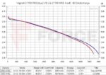 Акумулаторна батерия 21700 Vapcell F60 6000mAh 12.5A » Force.BG