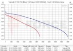 Акумулаторна батерия 21700 Vapcell F60 6000mAh 12.5A » Force.BG