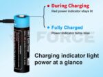 Зарядна батерия 14500 VAPCELL P1422A 2250mAh 1.5V USB-C » Force.BG