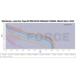 Батерия 16340 800mAh Vapcell P1608A с USB зареждане » Force.BG