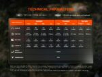 LED челник Fenix HM55R 1200 лумена IP68 » Force.BG