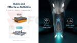 Преносима електрическа помпа Nitecore AP05C » Force.BG