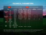 Презареждаем фенер Fenix E06R Pro LED 1600 Лумена Черен » Force.BG