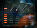 Компактен заряден фенер Fenix PD26R ACE LED 1300 Лумена » Force.BG
