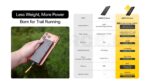 Външна батерия Nitecore NB10000 Gen4 10000mAh IPX7 » Force.BG