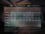 Къмпинг лампа Fenix CL27R LED 1600 lm зелена » Force.BG