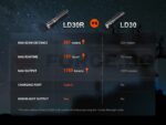 Тактически фенер Fenix LD30R LED 1700 лумена » Force.BG