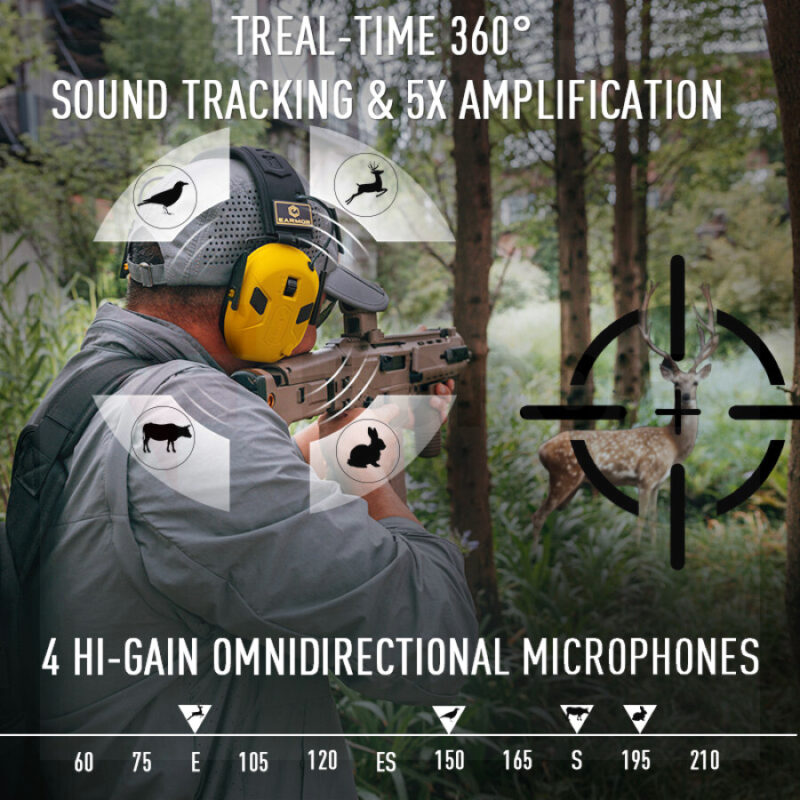 Активни антифони Earmor M300X бели - 24dB NRR защита » Force.BG