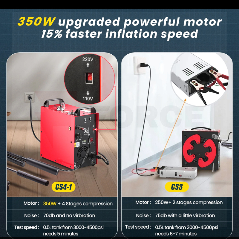 Компресор за въздушно оръжие GAOROBAM GX PUMP E-CS4-I 400bar 350W » Force.BG
