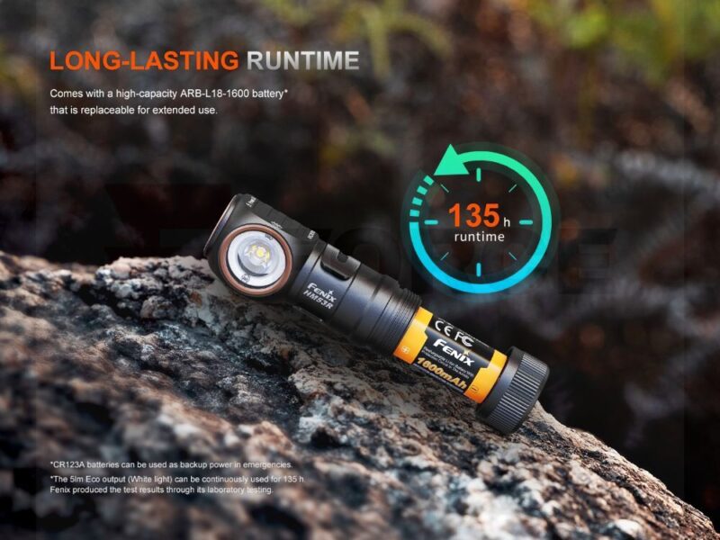 Челник за глава Fenix HM53R LED 1200 лумена » Force.BG