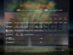Компактен LED фенер Fenix E04R 300 лумена бял » Force.BG